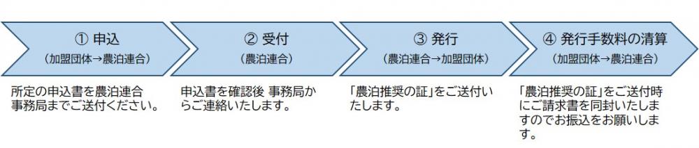 推奨の証 発行流れ